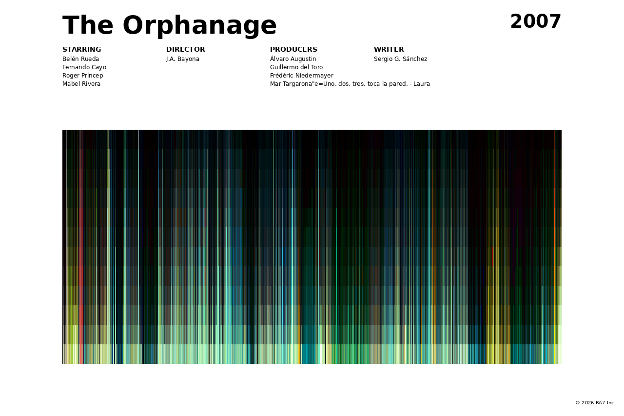 Poster preview for The Orphanage